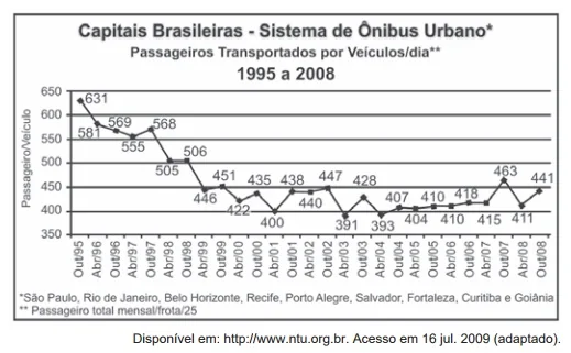 Imagem da questão