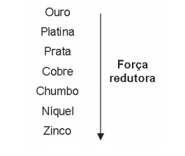 Imagem da questão