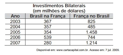 Imagem da questão