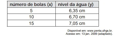 Imagem da questão