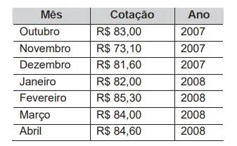 Imagem da questão