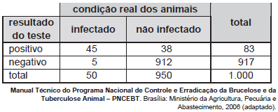 Imagem da questão