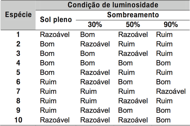 Imagem da questão
