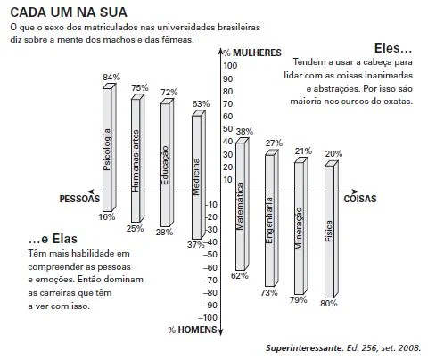 Imagem da questão