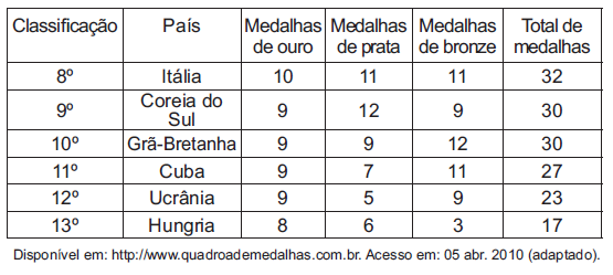 Imagem da questão