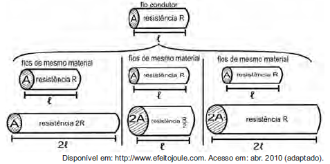 Imagem da questão