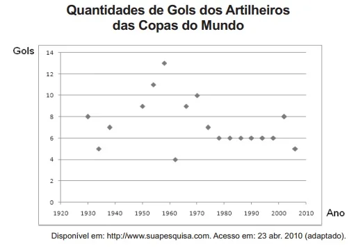 Imagem da questão