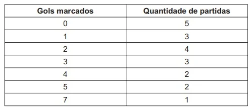 Imagem da questão
