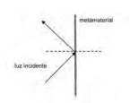 Imagem da alternativa A