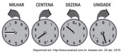 Imagem da questão