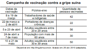 Imagem da questão