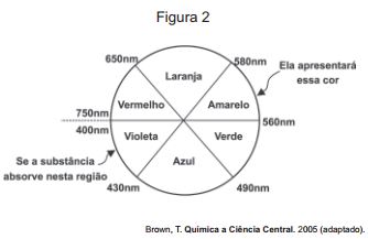 Imagem da questão