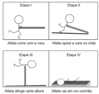Imagem da questão