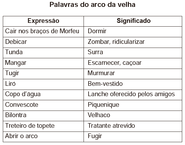 Imagem da questão