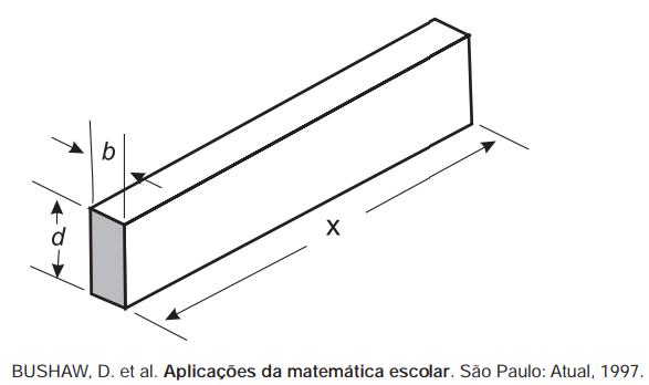 Imagem da questão