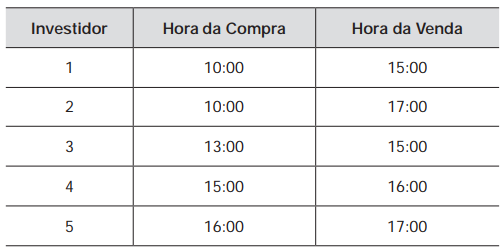Imagem da questão