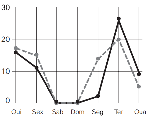 Imagem da questão