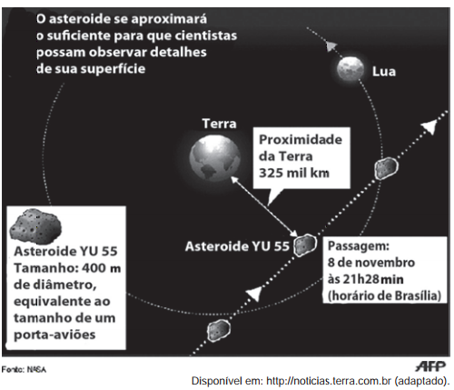 Imagem da questão