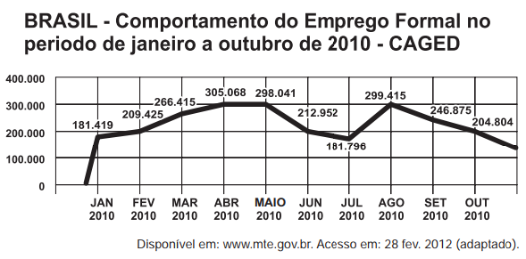 Imagem da questão