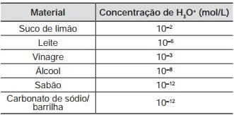 Imagem da questão