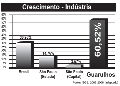 Imagem da questão