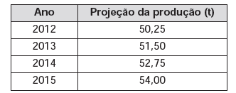 Imagem da questão