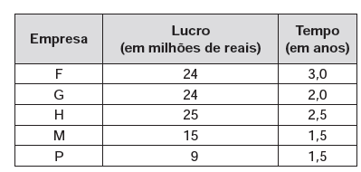 Imagem da questão