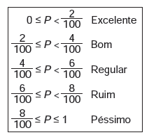 Imagem da questão