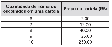 Imagem da questão
