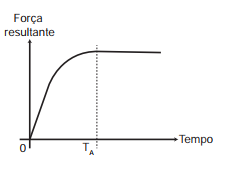 Imagem da alternativa E