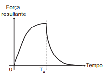 Imagem da alternativa C