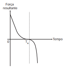 Imagem da alternativa A