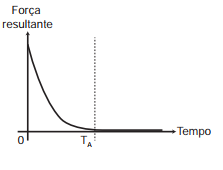 Imagem da alternativa D