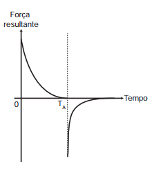 Imagem da alternativa B