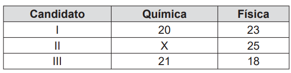 Imagem da questão