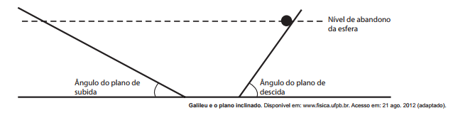 Imagem da questão