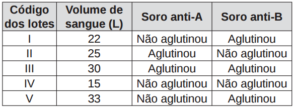 Imagem da questão