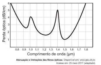 Imagem da questão