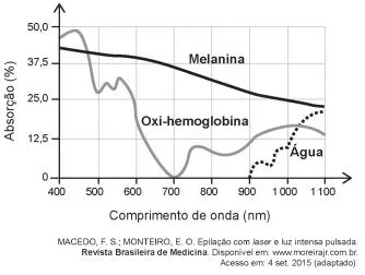 Imagem da questão