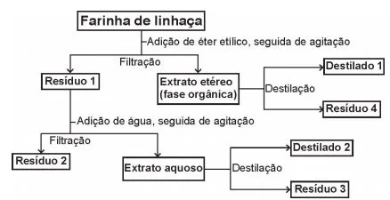 Imagem da questão