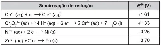Imagem da questão