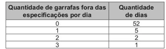 Imagem da questão