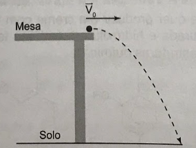 Imagem da alternativa D