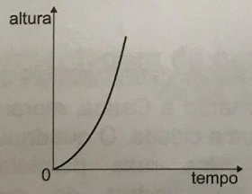 Imagem da alternativa D