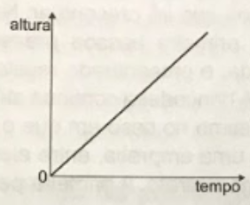Imagem da alternativa A