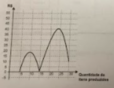 Imagem da alternativa C