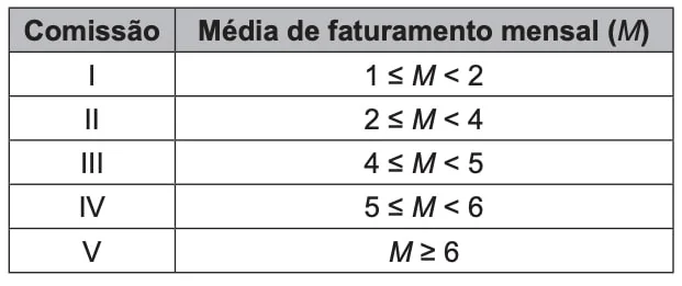 Imagem da questão