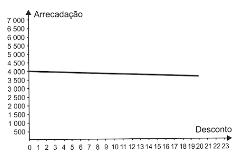 Imagem da alternativa C