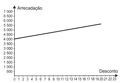 Imagem da alternativa A
