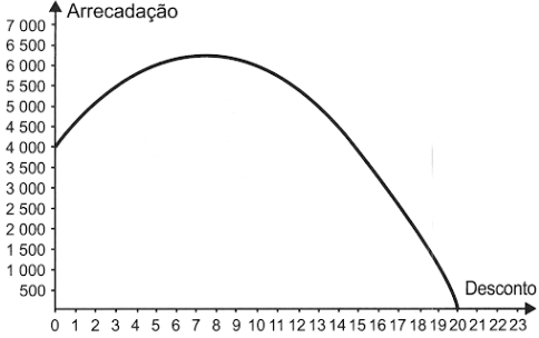 Imagem da alternativa D